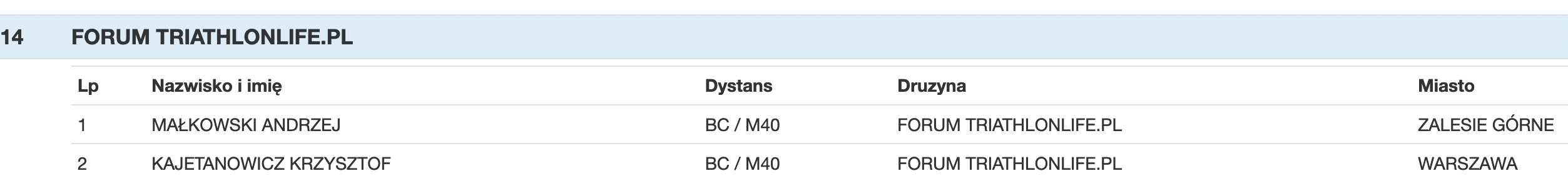 Zrzut ekranu 2022-11-23 o 09.29.09.png