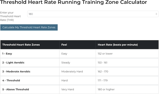 Moje strefy BPM bieg.png
