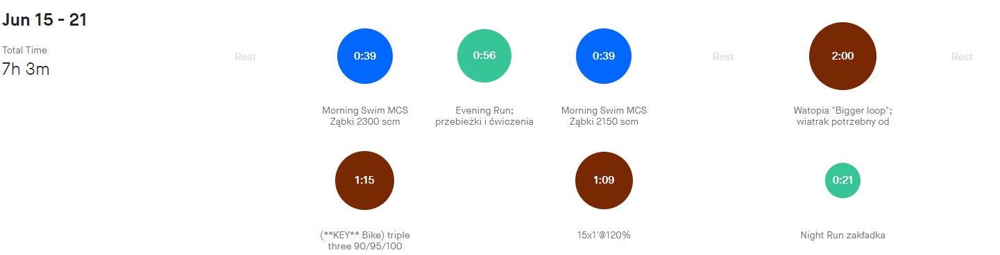 trening czerwiec 3.jpg