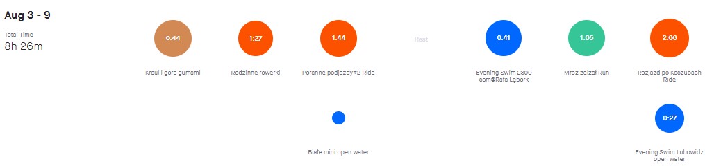 trening sierpień 1.jpg