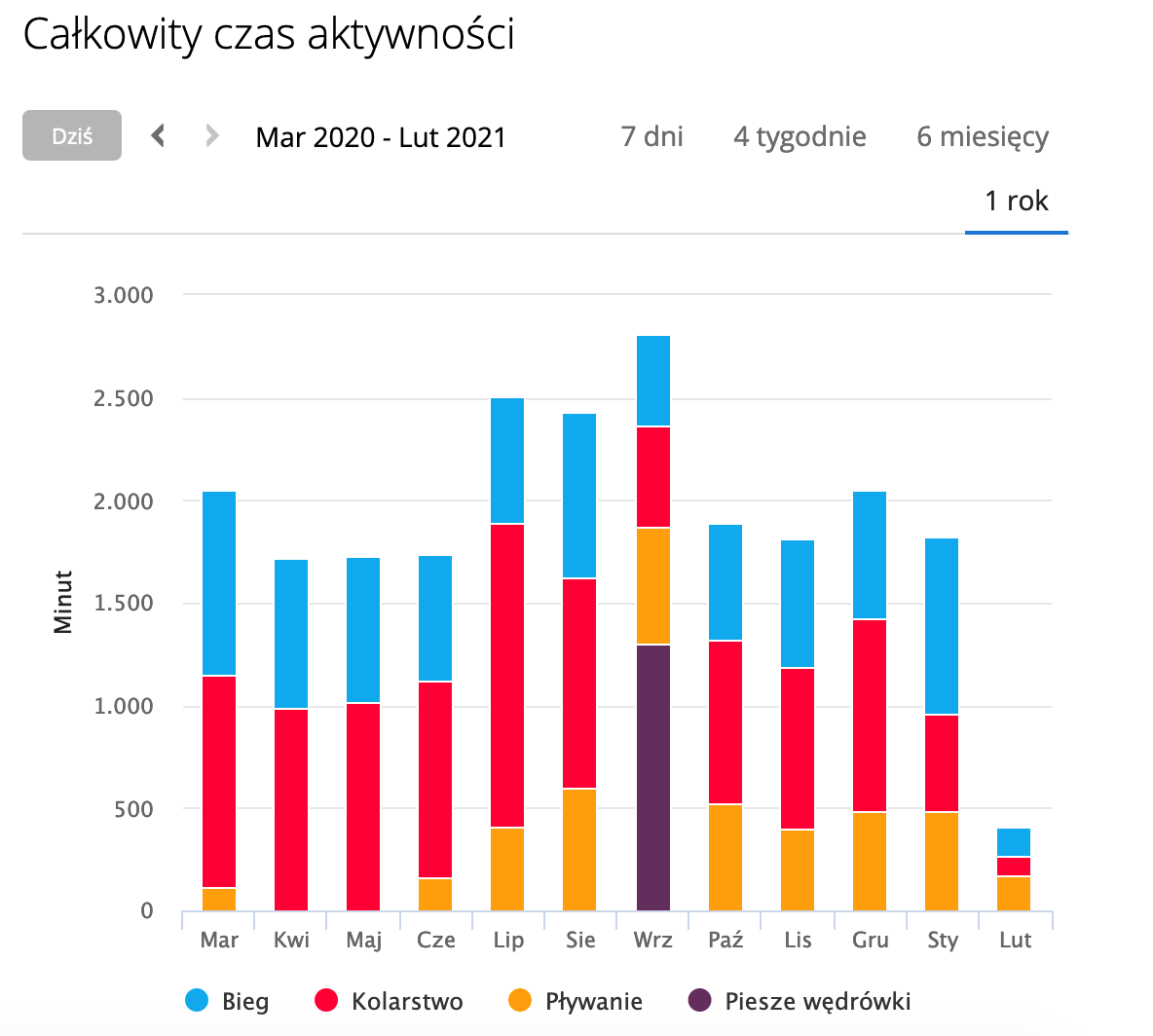 Zrzut ekranu 2021-02-9 o 13.55.45.png